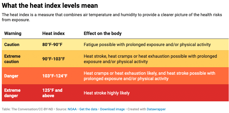 |  Table ConversationCC BY ND |  MR Online